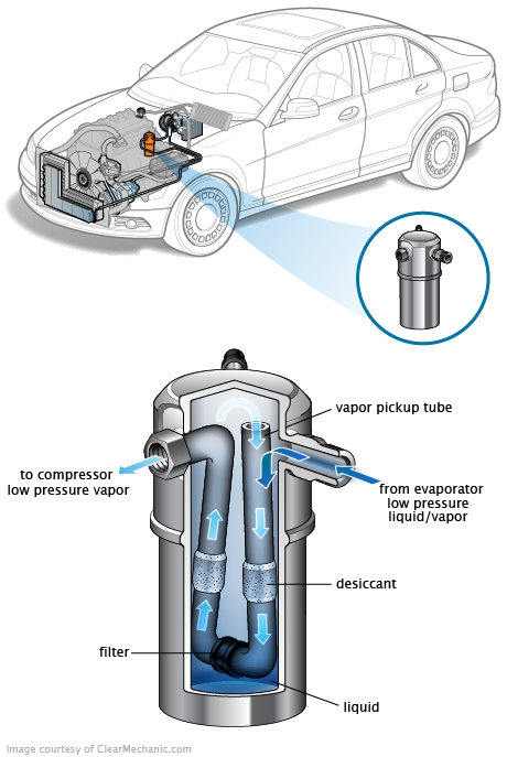 See P3522 repair manual